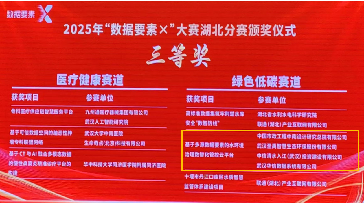千亿国际(中国)斬獲2025年&ldquo;數(shù)據(jù)要素&times;&rdquo;大賽湖北分賽三等獎